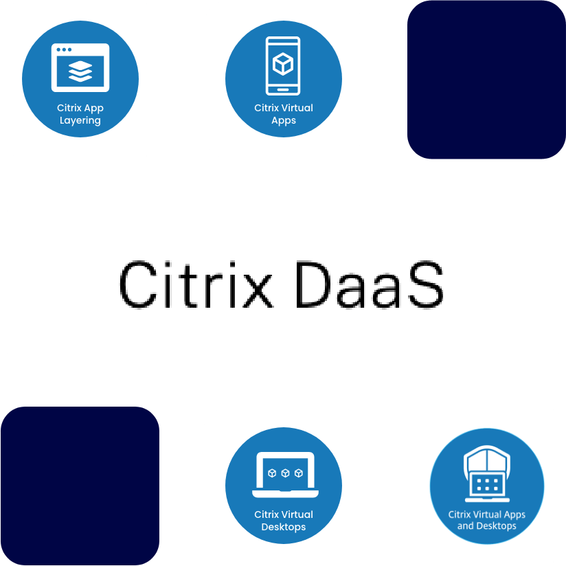 Citrix Daas